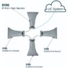 Algo 8196 IP Horn Speaker Algo 8196 IP Horn Speaker with Algo Satellite Speaker Technology