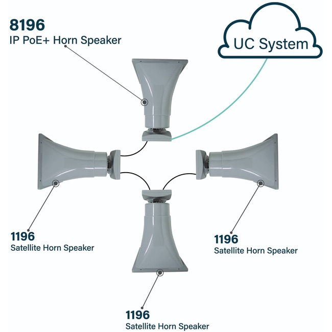 Algo 8196 IP Horn Speaker with Algo Satellite Speaker Technology