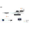 Nearity Nearhub Tail - Wireless Content Sharing  adaptor (Ethenet Cable Not Included)